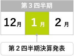 Irカレンダー Ir情報 株式会社ケイブ