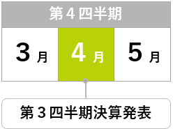 第4四半期：10月 2021年5月期 第1四半期決算発表