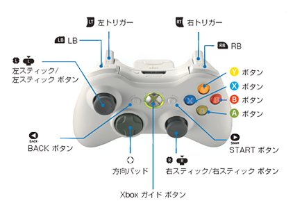 操作方法 Xbox 360 エスプガルーダii ブラックレーベル