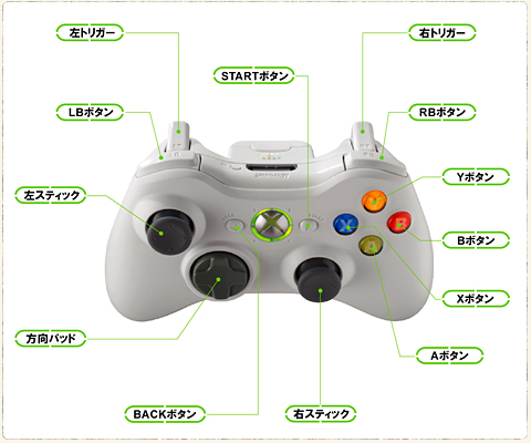 Xbox 360 虫姫さまふたりVer 1.5 | システム
