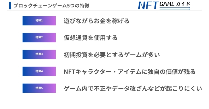 ブロックチェーンゲーム5つの特徴