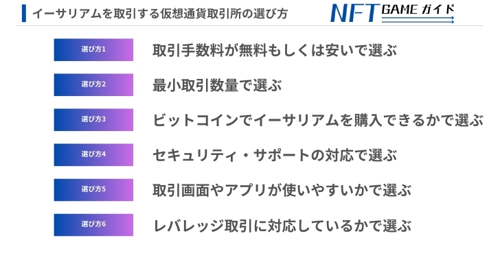 イーサリアムを取引する仮想通貨取引所の選び方