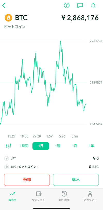 Coincheck コインチェック