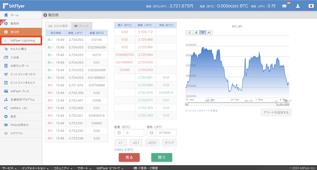 bitFlyer ビットフライヤー Lightning Futures